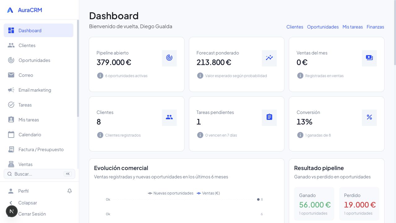 Dashboard de AuraCRM con métricas comerciales